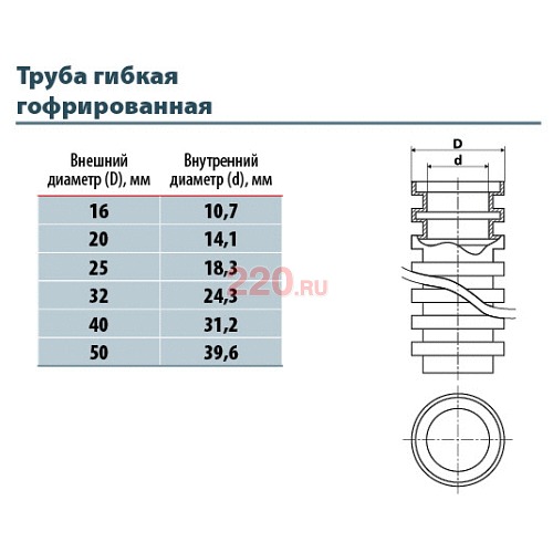 Диаметр гофры 25