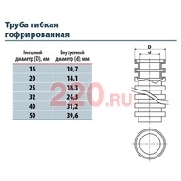 Диаметры внутренний и наружный гофротрубы 16-50мм