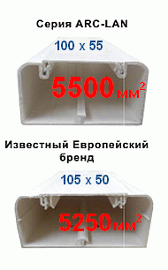 Кабель-канал Arc-LAN 100x55