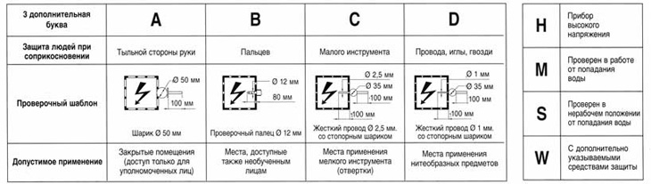 буквы IP и цифры после них