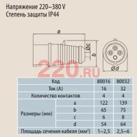 Прямая переносная вилка 3P+PE 32A (309.024) в каталоге электрики 220.ru, артикул 80032