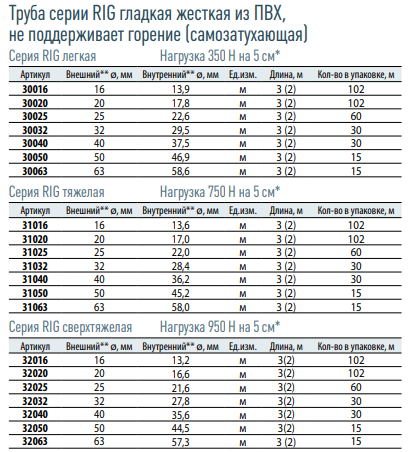 Сертификация сверления тяжелых гладких жестких труб из самозатухающего ПВХ серии ip55