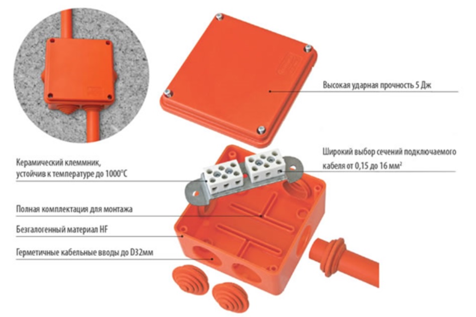 Огнестойкие коробки ЭКОПЛАСТ™. Виды и комплектация. Технические .